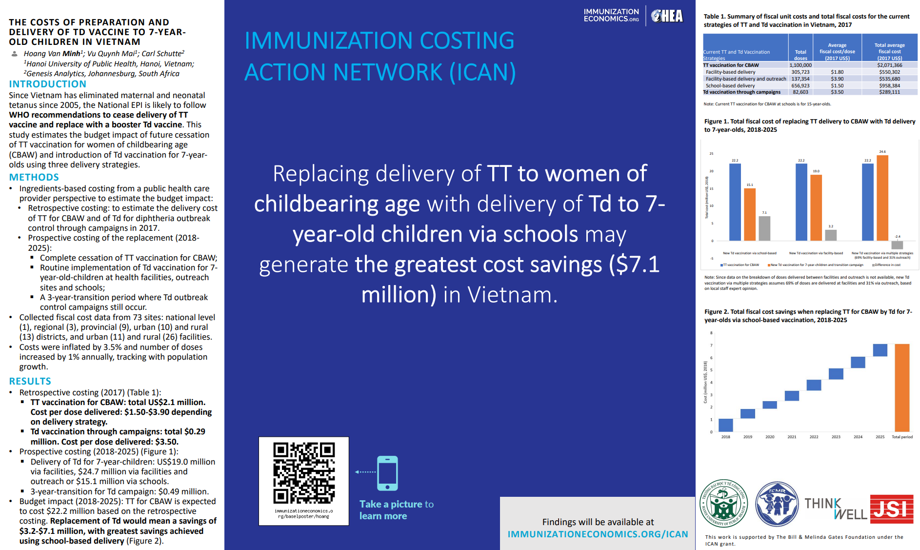 The costs of preparation and delivery of Td vaccine to 7-year-old ...